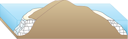 Illustration of reef base with volcanic island and fringing reef