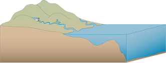 Illustration of watershed base with mountains, rivers, and dam