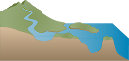 Illustration of watershed base with mountains, river, and islands