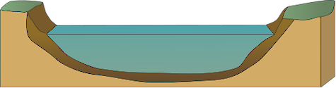 Illustration of river cross sectional base
