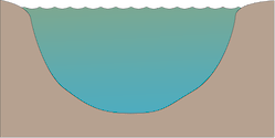 Illustration of deep river base
