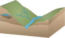 Illustration of stream base with springs and perched water table