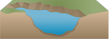 Illustration of stream base with bank erosion