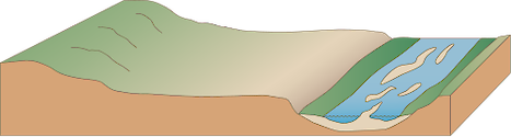 Illustration of stream base with braided channel