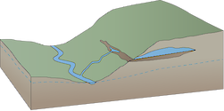 Illustration of stream base with aquiclude and spring