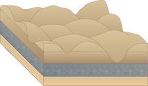 Illustration of mountain range with eroded and unwarped plateau