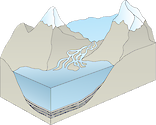 Illustration of mountains with glaciers, braided stream, and varve lake