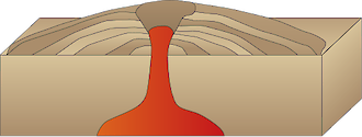 Illustration of shield volcano