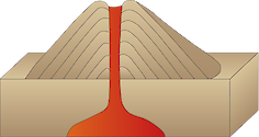 Illustration of dome volcano