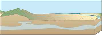 Illustration of plains base with mountains, aquifer, and braided river system