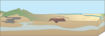Illustration of plains base with mountains, aquifer, sandstone outcrop, and cave system