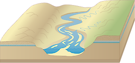 Illustration of river base with braided channel and incoming streams