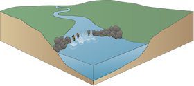 Illustration of river base with cross vane weir