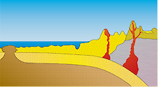 Illustration of plate tectonics with subduction zone and mid-ocean ridge