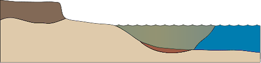 Illustration of estuary base with rocky catchment and salt wedge