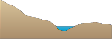 Illustration of a river valley with steep and shallow slope