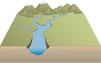 River 3D: watershed with mountains and water table