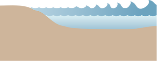 Illustration of a 2D coastline with sea-level rise and increased swell