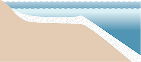 Illustration of a 2D coastline indicating sea-level rise and continental slope