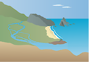 3D illustration of a watershed, with a braided river, mudflat, beach, rocky headlands, and seastack.