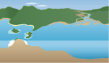 Illustration of a 3D watershed with braided river, continental islands, coral reef, and beach