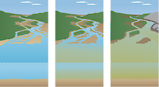 Triptych comparison of a river mouth, showing a pristine environment (left) with subsequent sediment, nutrients, and toxin inputs leading to an unhealthy and unproductive environment with a hardened shoreline (right).