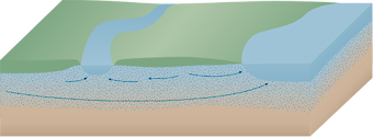 3D cross-section of a river showing groundwater transport.