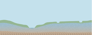 Cross section of a river showing low water table