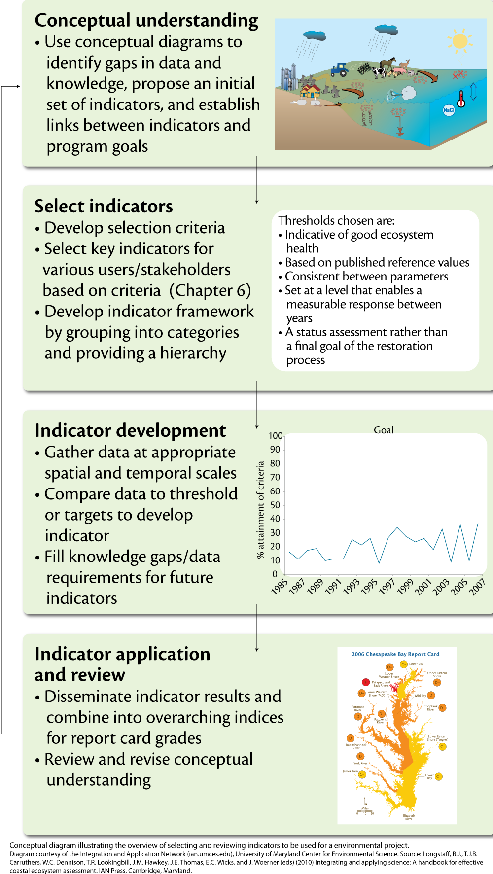 choosing-indicators-in-project-management-media-library-integration