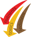 Illustration of nutrient, toxin, and sediment inputs.