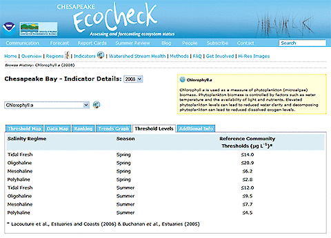 Example of thresholds used for chlorophyll a indicator from the EcoCheck web site