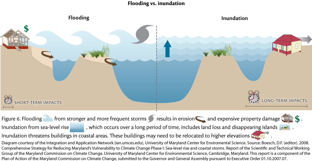 Flooding Vs. Inundation | Media Library | Integration And Application ...