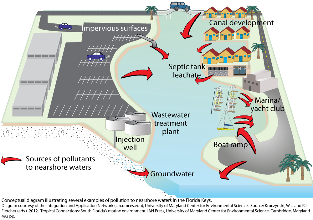 tracking-nonpoint-source-pollution-reductions-neiwpcc