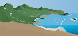 Cross-section of a volcanic island watershed, showing crater lakes, waterfalls, modified and natural shoreline, fringing reef, volcanic island, and lava flows.