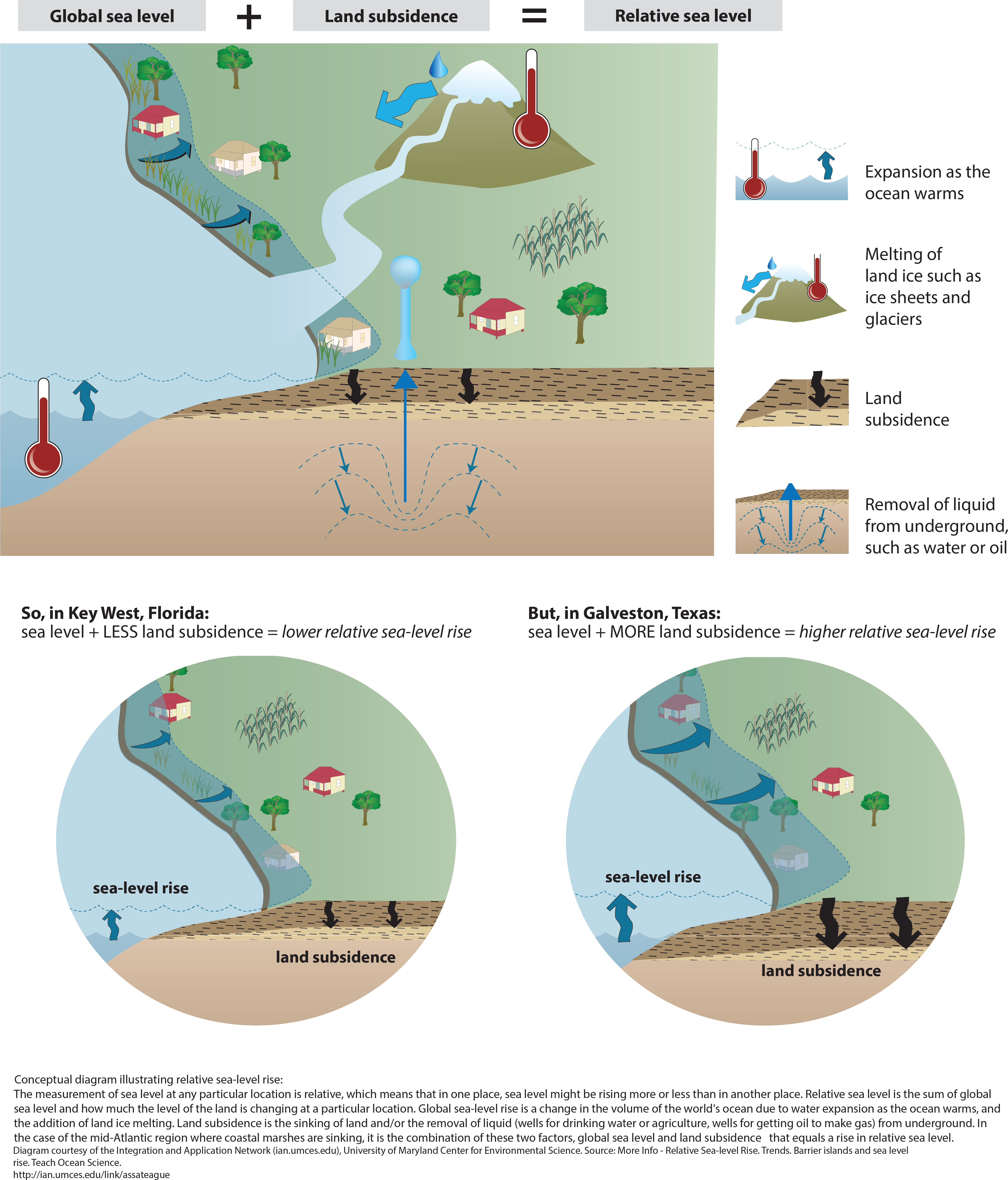 relative-sea-level-rise-media-library-integration-and-application