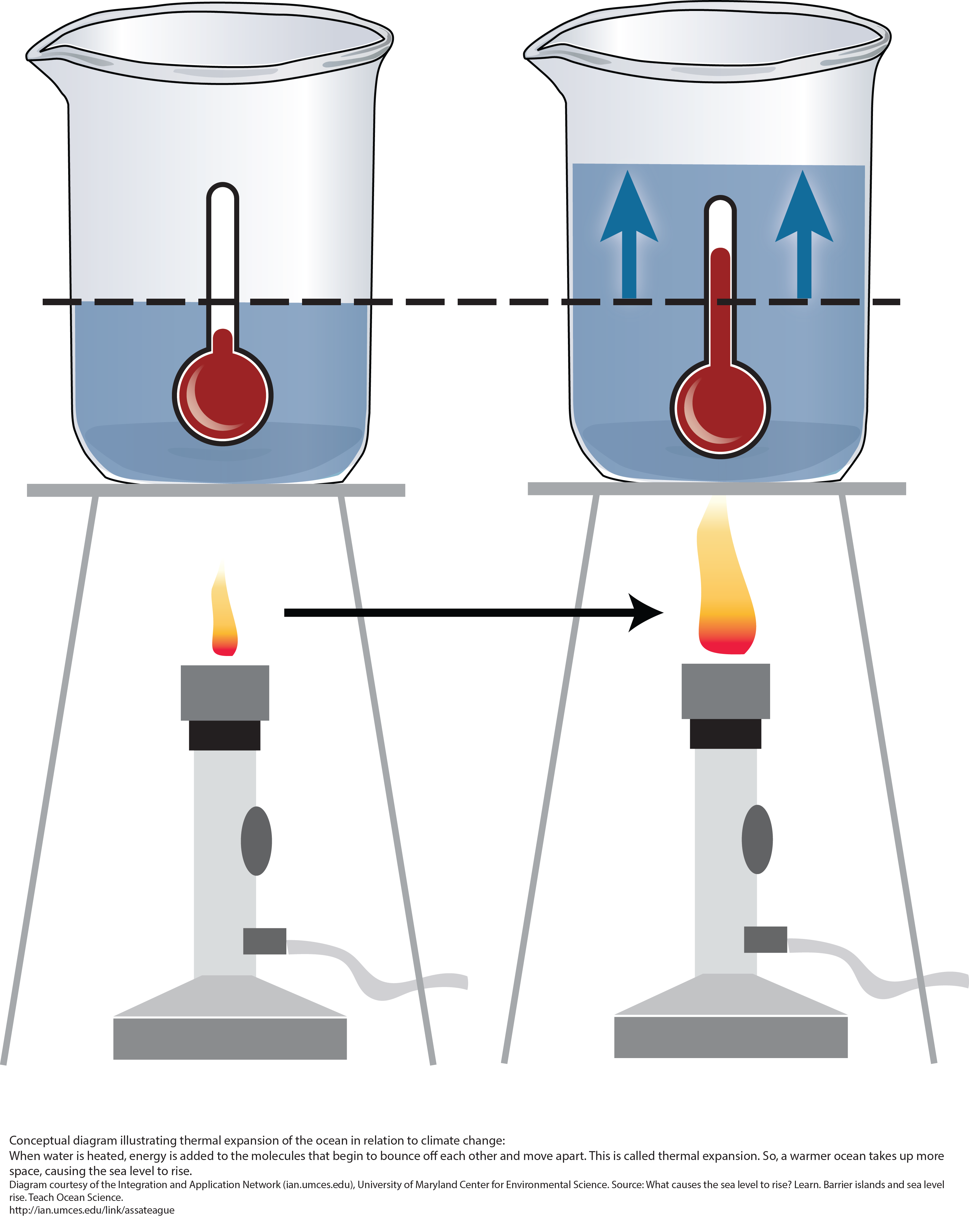 Генератор лавы thermal expansion