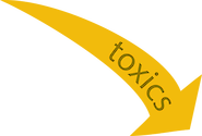 Illustration of toxic inputs.