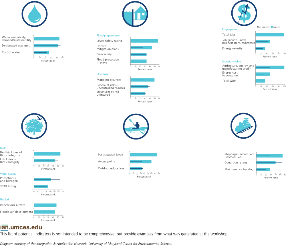 potential-indicators-for-the-ohio-river-basin-media-library