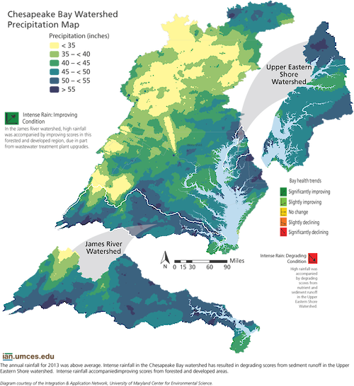 The Chesapeake Bay watershed received an above average annual amount of precipitation in 2013. This accompanied degrading conditions in some regions of the Chesapeake Bay watershed and improving conditions in others. 