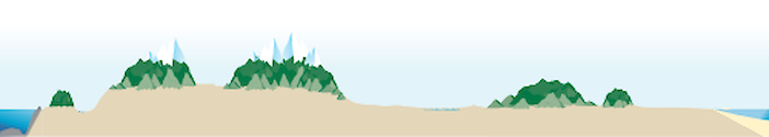 A 2D cross-section of US topography, from the Pacific Ocean to the Atlantic Ocean.