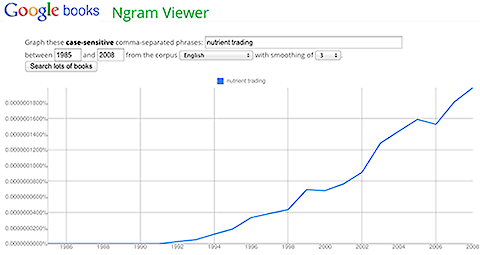 Google Ngram timeline of the use of 'nutrient trading' in published books from 1985.