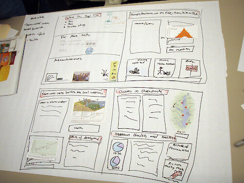 As part of the Science Communication course, students design the layout for a newsletter. Students decide where to include text, photos, figures, maps, conceptual diagrams. Each section in encapsulated with an active title for effective communication.