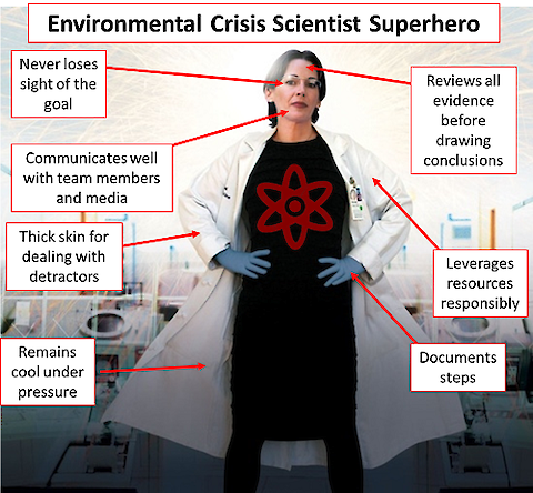 Figure 1. Scientists should adopt the characteristics of the scientist superhero when facing an environmental crisis (Credit: Women in Science (8)).