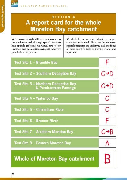 Report card for the Moreton Bay catchment