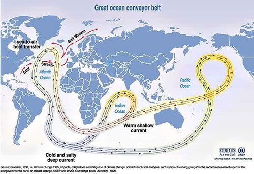 Great ocean conveyor belt