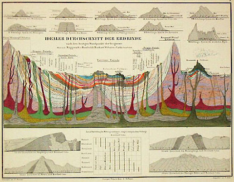 Geological Strata by Alexander von Humboldt