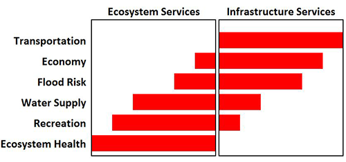 natural-vs-techno-ecosystem-services