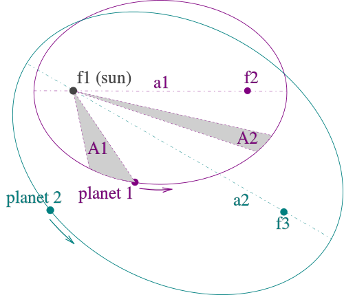 Kepler-laws-diagram