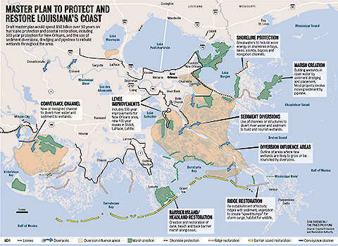 Master plan to protect and restore Louisiana's coast. Credit: Coastal Protection and Restoration Authority