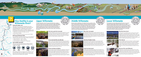 Elements of content for the Willamette River Report Card